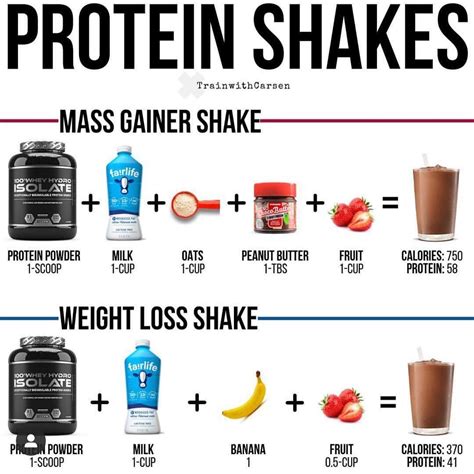 1 week protein shake diet|The Protein Shake Diet: Everything You Need To Know.